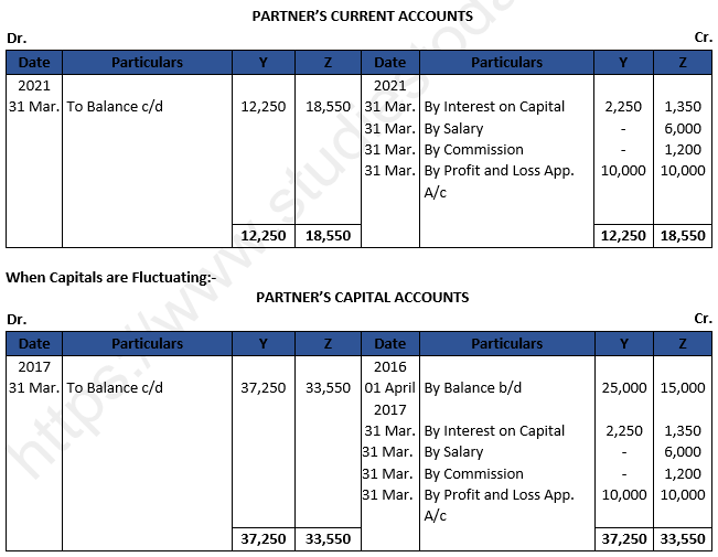 DK Goel Solutions Class 12 Accountancy Chapter 2 Accounting for